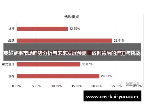 英超赛事市场趋势分析与未来发展预测：数据背后的潜力与挑战