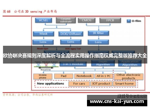 欧协联决赛规则深度解析与全流程实用操作指南权威完整版推荐大全 欧协联决赛规则深度解析与全流程实用操作指南权威完整版推荐大全