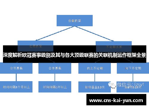 深度解析欧冠赛事级别及其与各大顶级联赛的关联机制运作框架全景