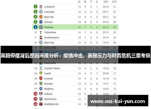 英超停摆背后原因深度分析:疫情冲击、赛程压力与财务危机三重考量 英超停摆背后原因深度分析:疫情冲击、赛程压力与财务危机三重考量