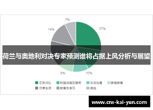 荷兰与奥地利对决专家预测谁将占据上风分析与展望