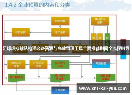 足球虚拟球队构建必备资源与高效管理工具全面推荐指南全流程指导