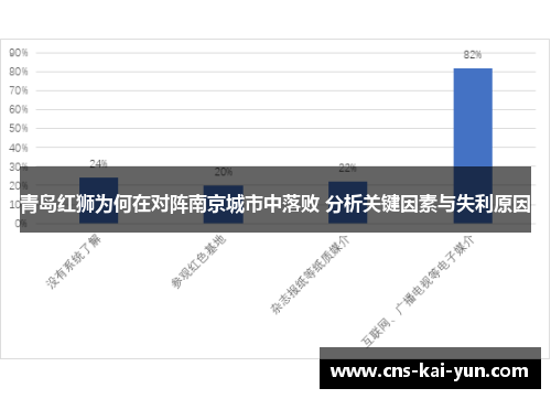 青岛红狮为何在对阵南京城市中落败 分析关键因素与失利原因