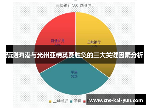 预测海港与光州亚精英赛胜负的三大关键因素分析
